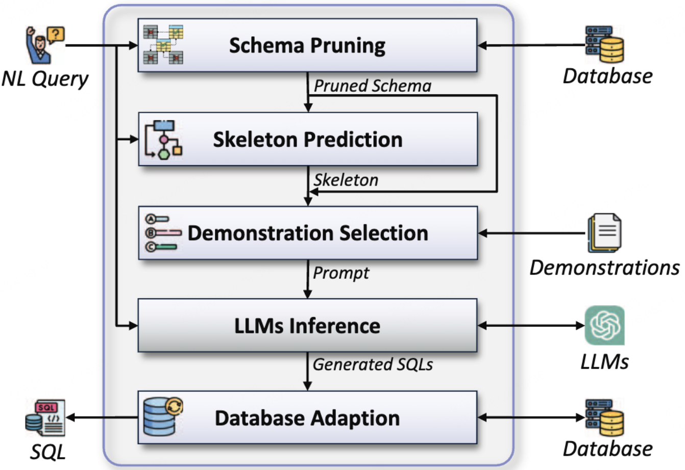 PURPLE: Making a Large Language Model a Better SQL Writer