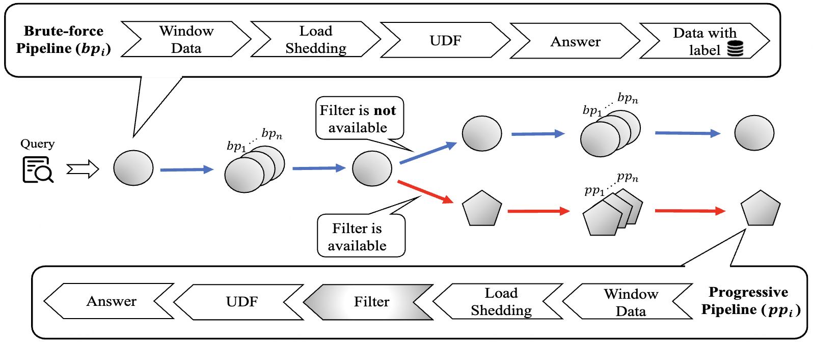 Zebra: A novel method for optimizing text classification query in overload scenario